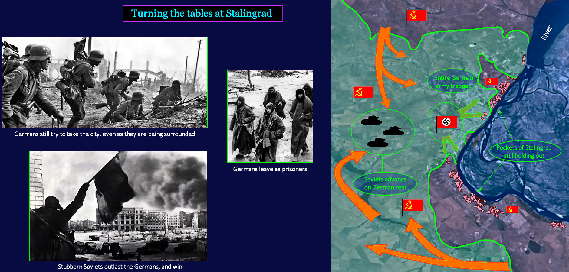 Germans trapped at Stalingrad, 1943 map